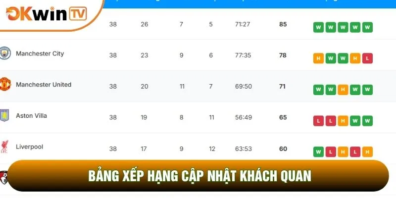 OKWINTV 7 Bảng xếp hạng cập nhật khách quan